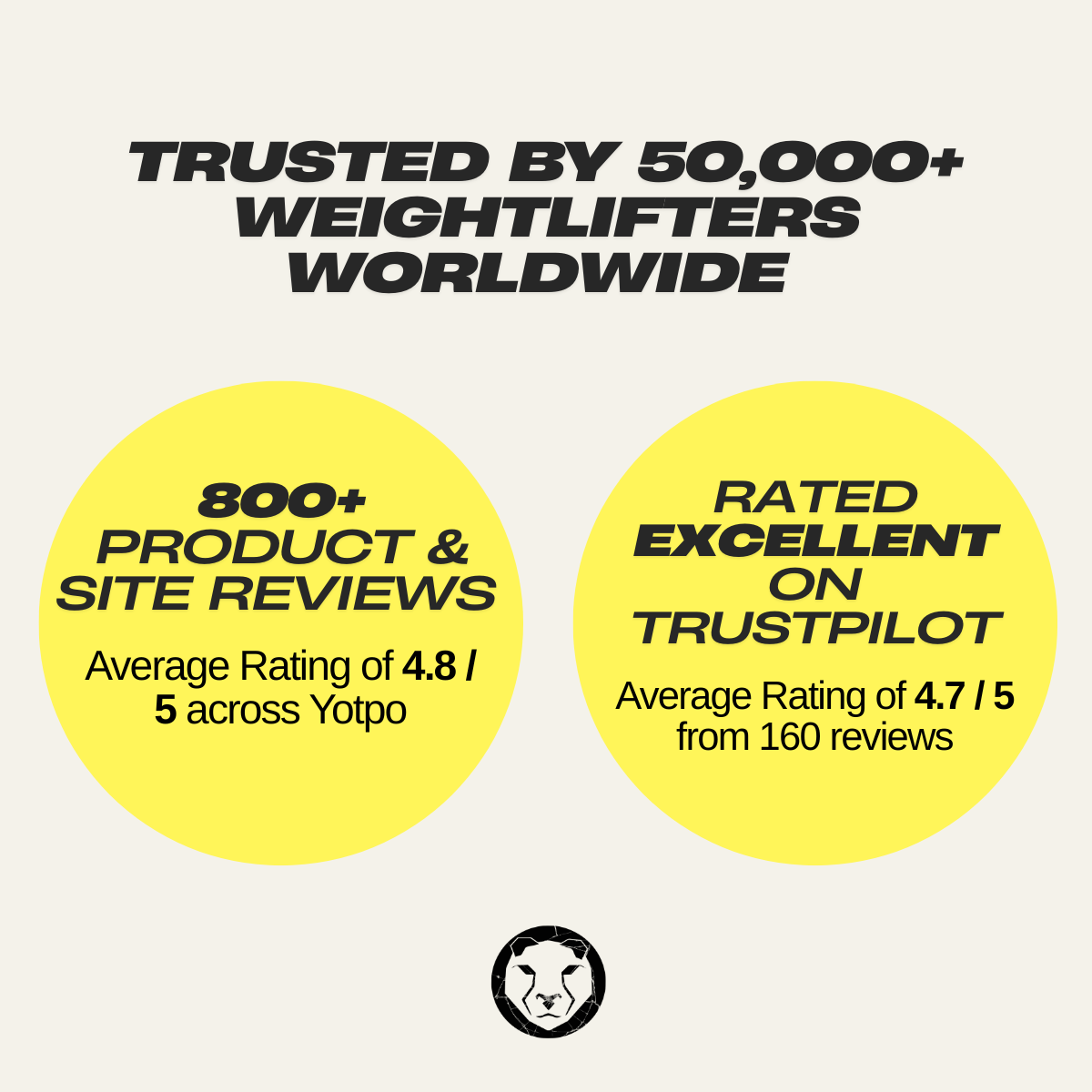 Trusted by over 50,000 weightlifters worldwide with verified product reviews and customer ratings